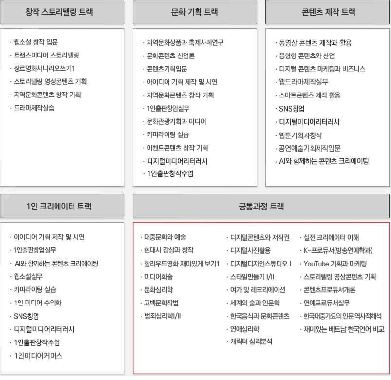 미디어콘텐츠창작학과트랙별 로드맵